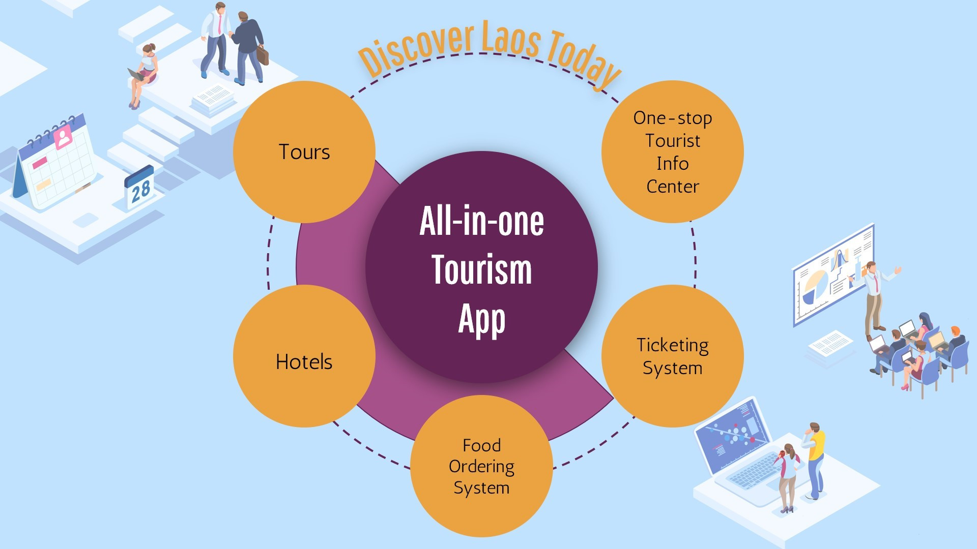Discover Laos Today完成了从MyLaoTours到老挝首家在线旅行社（OTA）和目的地营销平台的重新品牌定位。